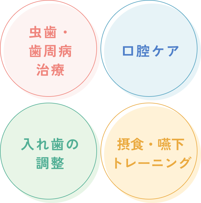 虫歯・歯周病治療　口腔ケア　入れ歯の調整　摂食・嚥下トレーニング