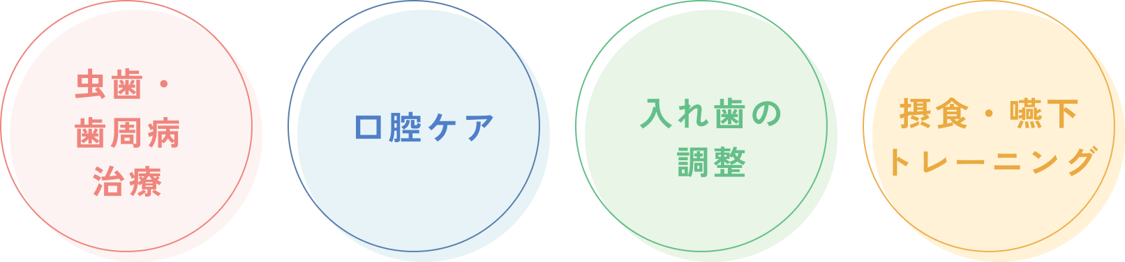 虫歯・歯周病治療　口腔ケア　入れ歯の調整　摂食・嚥下トレーニング